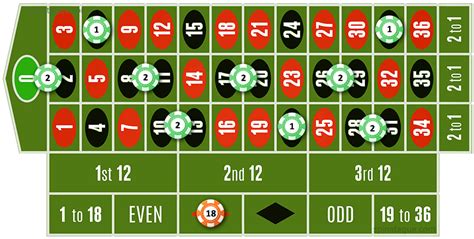How to use the strategy 666 for winner at roulette. .